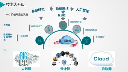 定西綠色發(fā)展講堂第五期 科技創(chuàng)新驅(qū)動數(shù)字中國發(fā)展——數(shù)字技術(shù)服務(wù)的實踐與展望