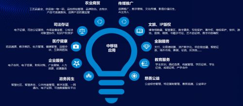 能力中臺賦能版權(quán)全鏈路，河北“太行鏈”打造數(shù)字資產(chǎn)可信存證新范式